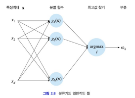 패턴 인식 - M부류